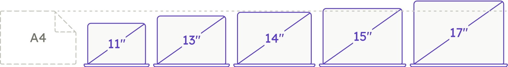 Lenovo ThinkPad L13 G1 | i5-10310U | 13.3" | 8 GB | 256 GB SSD | Podświetlenie klawiatury | czarny | Win 11 Pro | FR thumbnail 2/2